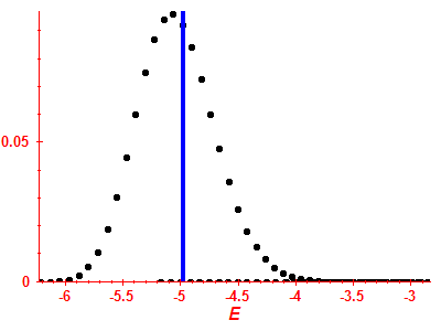 Strength function